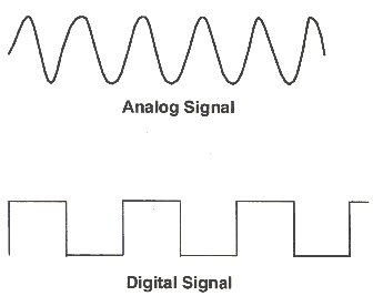 Analog vs digital signal