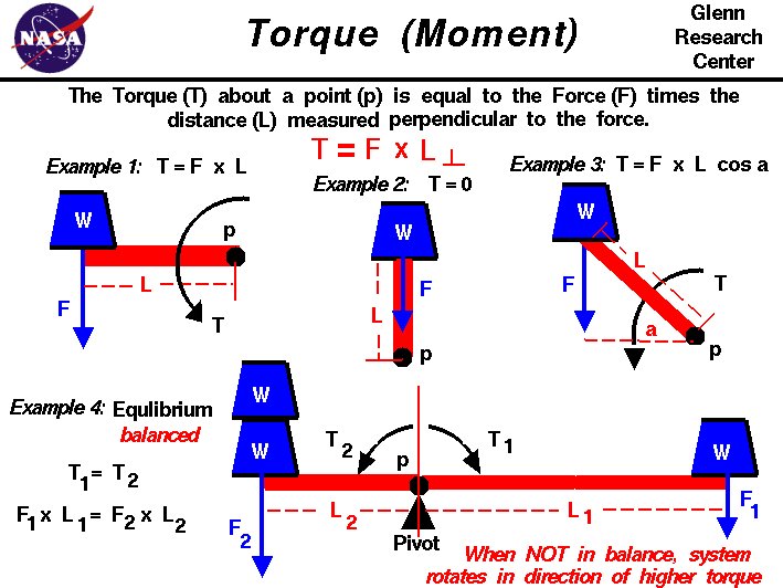 torque equations