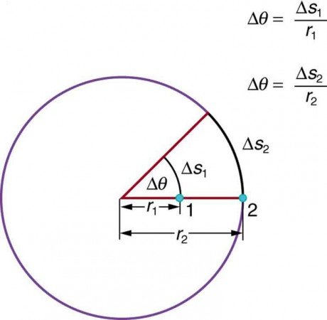 angular velocity